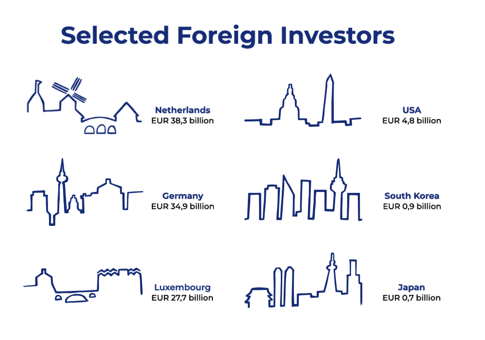 The main foreign investors